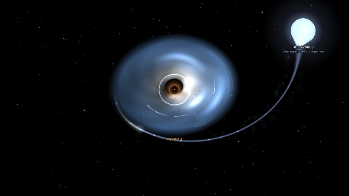 Cygnus X-1 shown close up in the NowSky Space 3D view, with gas from its companion forming an accretion disc around the black hole