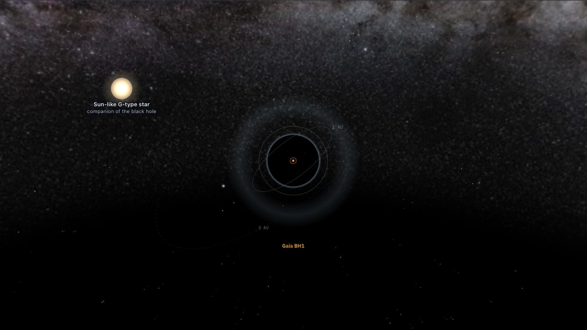 Gaia BH1 in the NowSky Space 3D view, a black hole with a Sun-like G-type star orbiting it