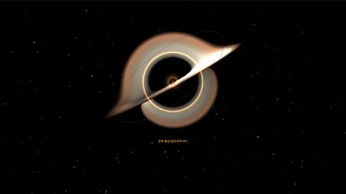 Sagittarius A* at the centre of the Milky Way as drawn in NowSky, its disc warped by bent light
