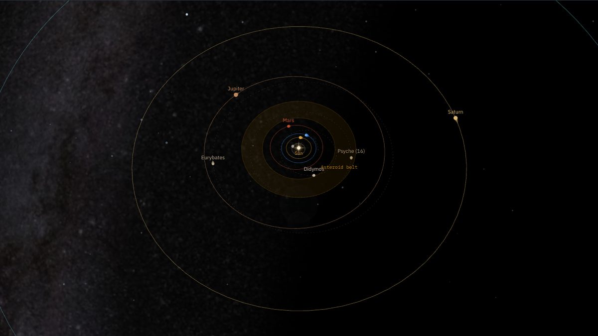 The NowSky orbit view showing the whole Solar System out to Neptune from above, with each planet's orbit and current position