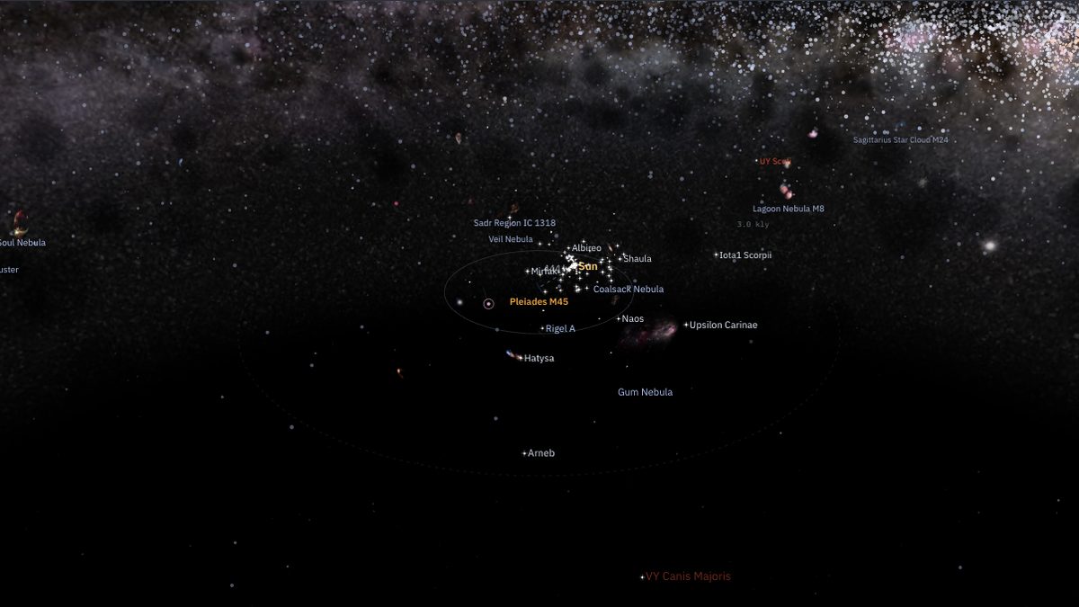 The NowSky 3D star map showing the position of the Pleiades in the space around the Sun