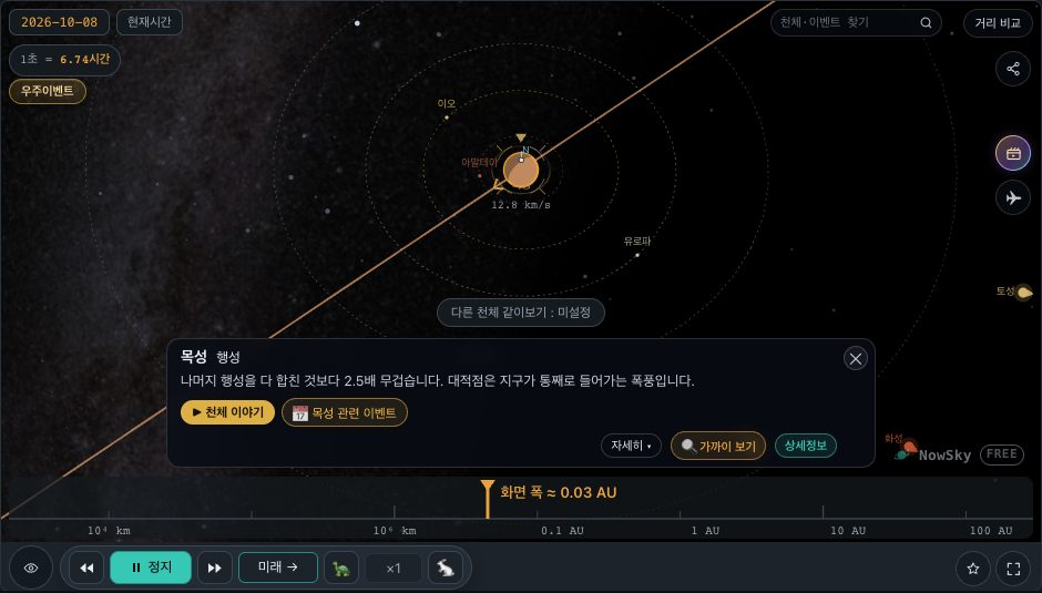 NowSky 시뮬레이터 화면 — 공전뷰에서 목성을 따라가는 화면(화면 폭 0.03 AU). 목성 둘레에 위성 궤도가 그려지고, 아래 카드에 설명과 가까이 보기 버튼이 있다.