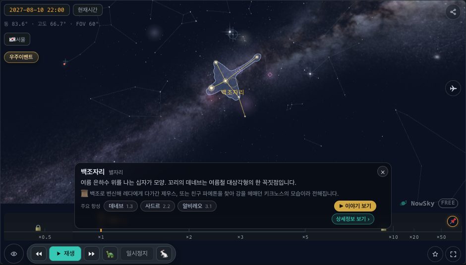 NowSky 시뮬레이터 화면 — 여름밤 별자리뷰에서 백조자리를 고른 화면(2027년 8월 10일 22시). 은하수를 따라 날아가는 백조의 십자 모양이 보인다.