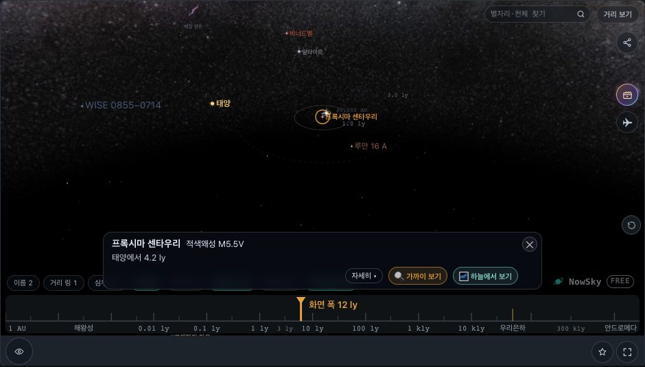 NowSky 시뮬레이터 화면 — 성간 3D 지도에서 가장 가까운 별 프록시마 센타우리까지의 거리(4.2광년)를 실제 축척으로 본 화면.